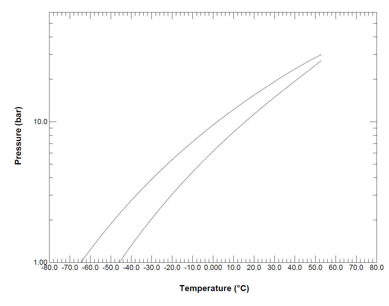 P-T plot